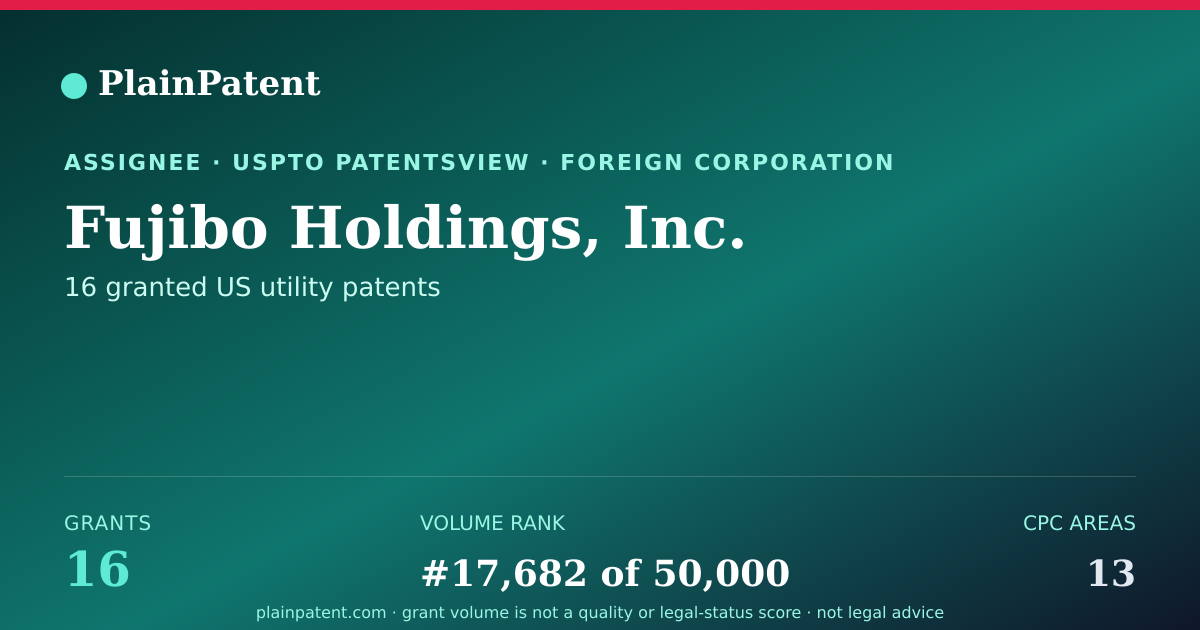 Shareable card for Fujibo Holdings, Inc. Patent Portfolio