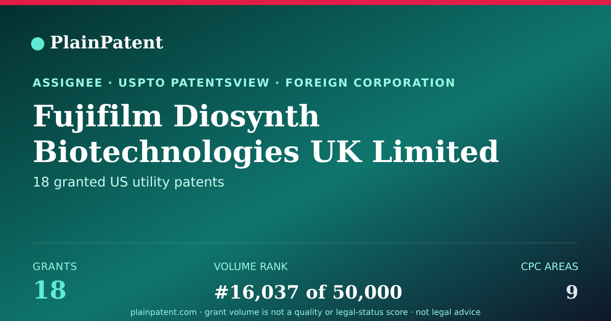Shareable card for Fujifilm Diosynth Biotechnologies UK Limited Patent Portfolio