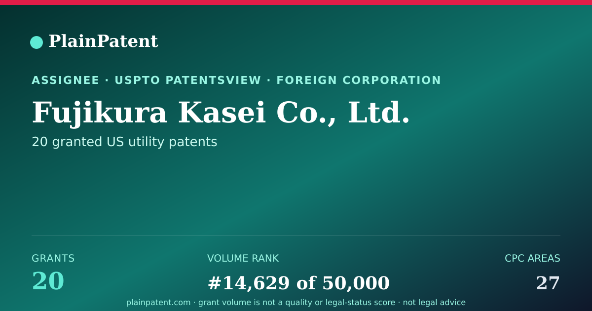 Shareable card for Fujikura Kasei Co., Ltd. Patent Portfolio