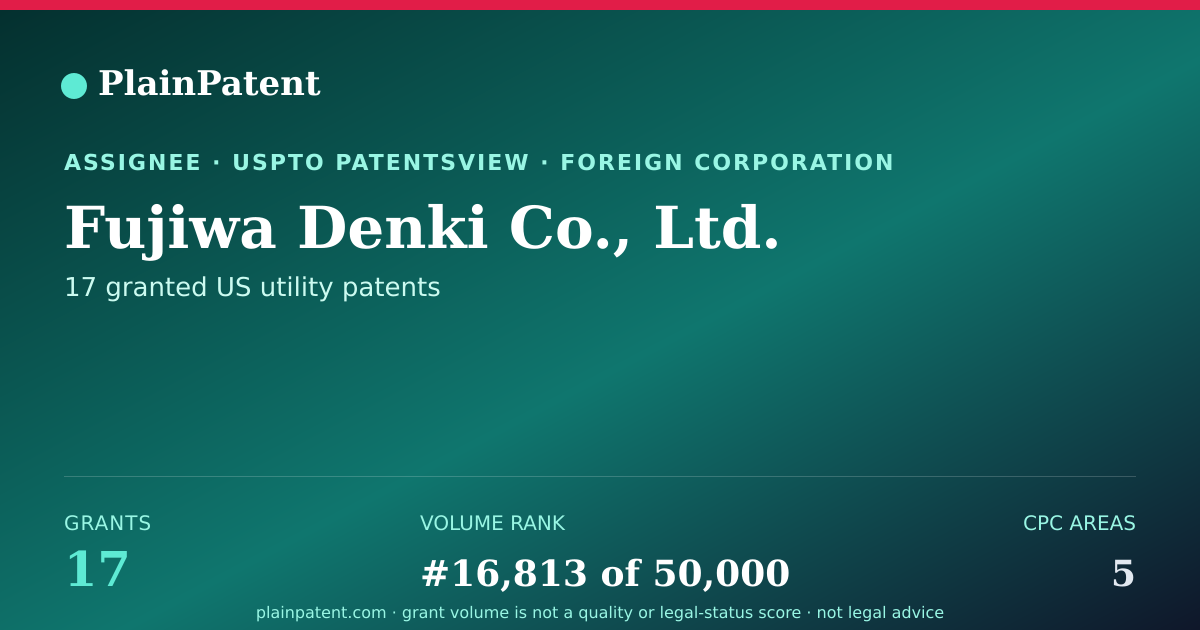 Shareable card for Fujiwa Denki Co., Ltd. Patent Portfolio