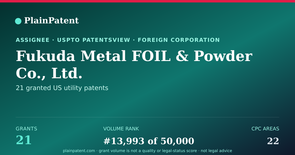 Shareable card for Fukuda Metal FOIL & Powder Co., Ltd. Patent Portfolio