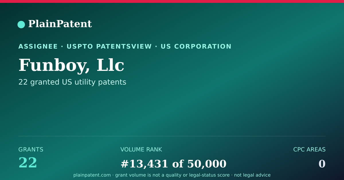 Shareable card for Funboy, Llc Patent Portfolio