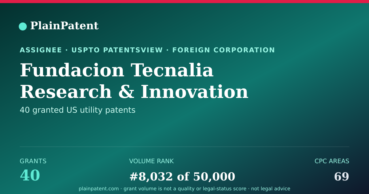 Shareable card for Fundacion Tecnalia Research & Innovation Patent Portfolio