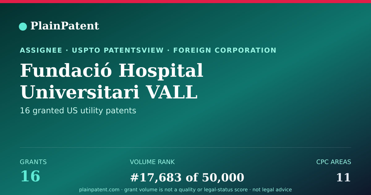 Shareable card for Fundació Hospital Universitari VALL D'hebron—institut DE Recerca Patent Portfolio