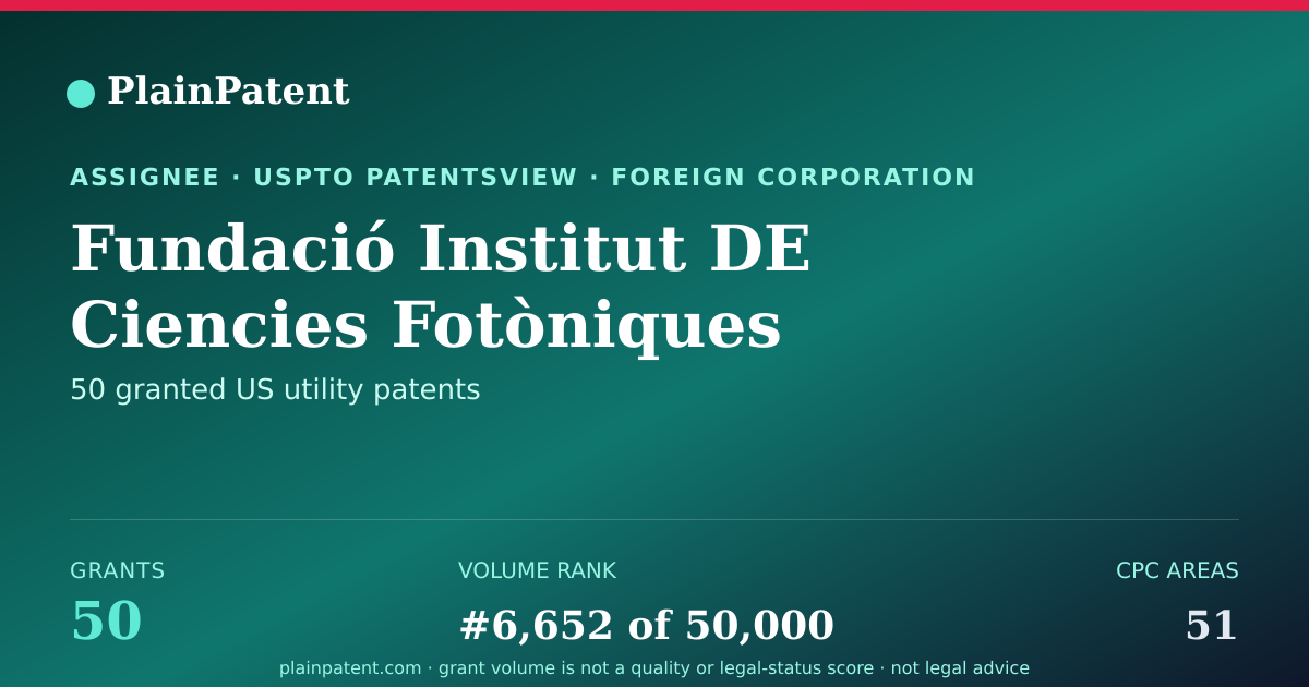 Shareable card for Fundació Institut DE Ciencies Fotòniques Patent Portfolio