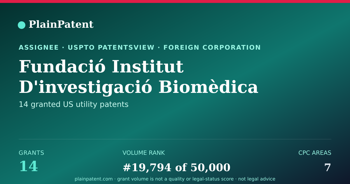 Shareable card for Fundació Institut D'investigació Biomèdica DE Bellvitge (idibell) Patent Portfolio