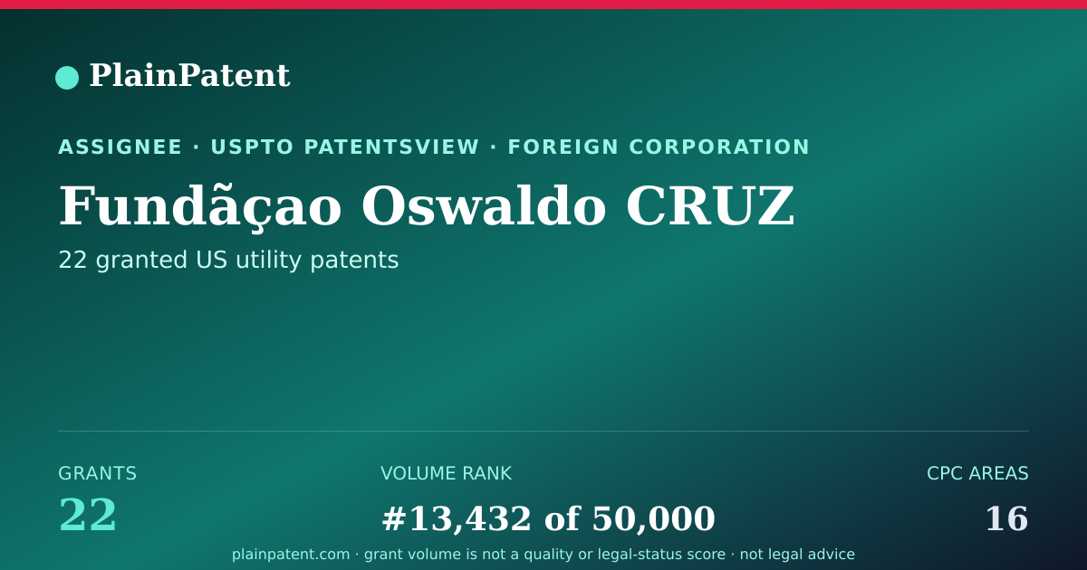 Shareable card for Fundãçao Oswaldo CRUZ Patent Portfolio