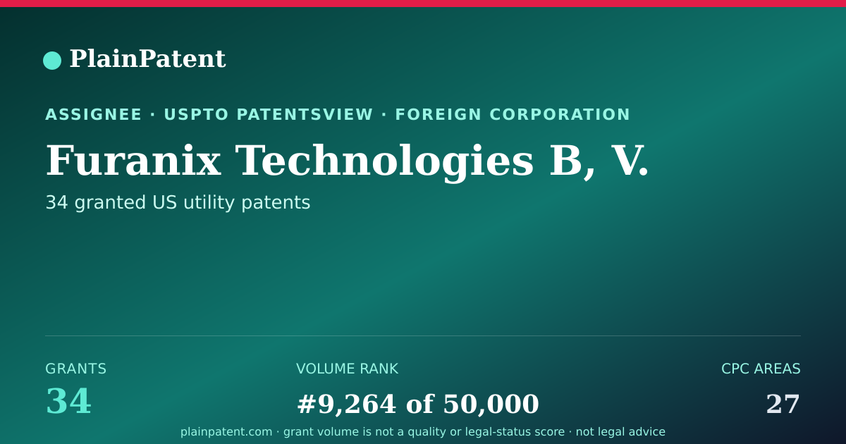 Shareable card for Furanix Technologies B, V. Patent Portfolio