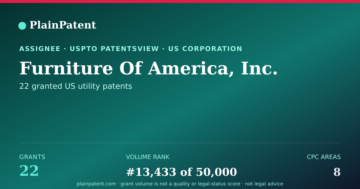 Shareable card for Furniture Of America, Inc. Patent Portfolio