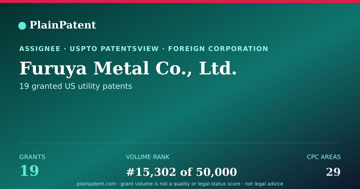 Shareable card for Furuya Metal Co., Ltd. Patent Portfolio
