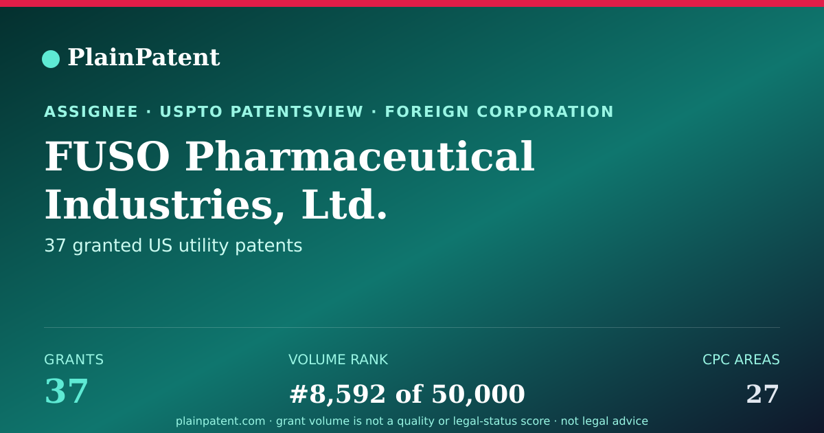 Shareable card for FUSO Pharmaceutical Industries, Ltd. Patent Portfolio