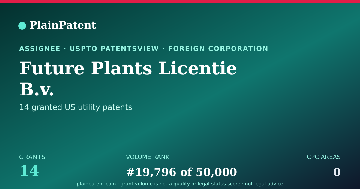 Shareable card for Future Plants Licentie B.v. Patent Portfolio