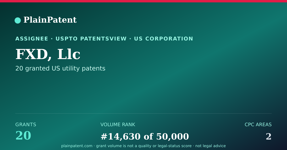 Shareable card for FXD, Llc Patent Portfolio