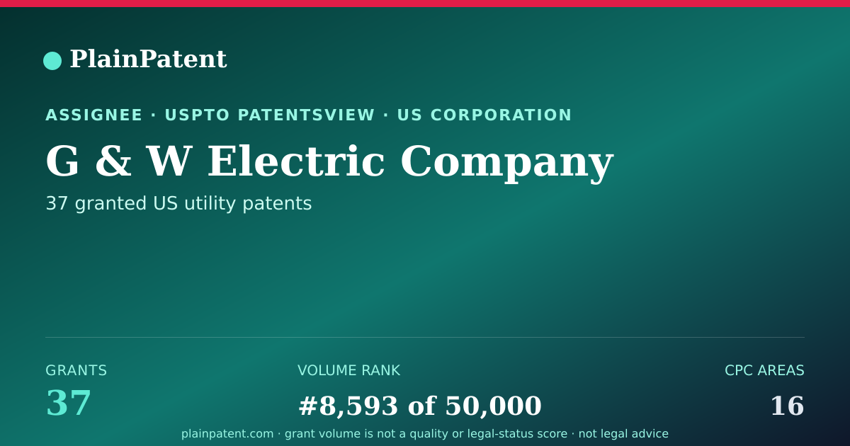 Shareable card for G & W Electric Company Patent Portfolio