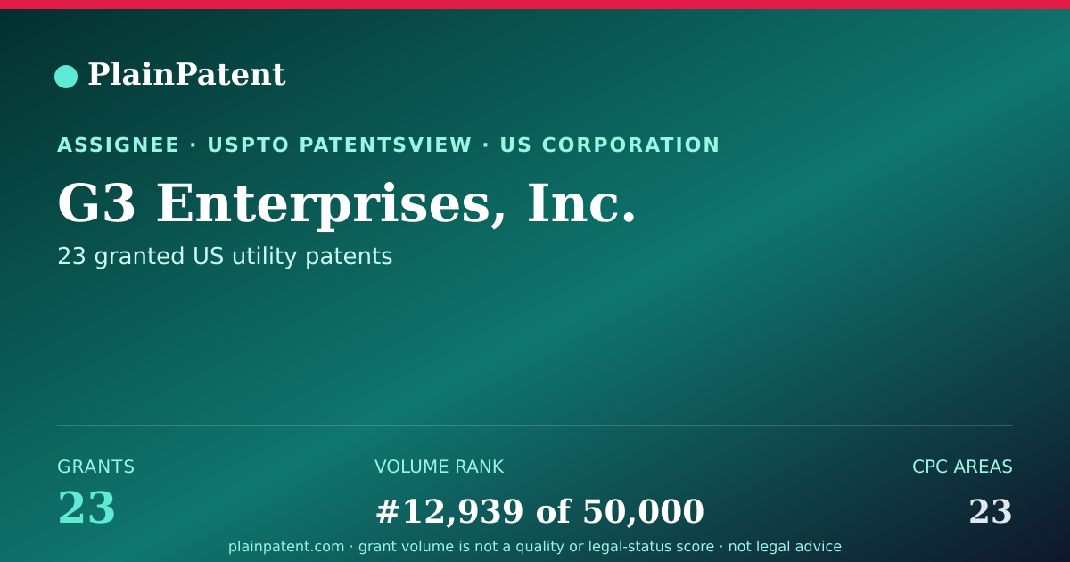 Shareable card for G3 Enterprises, Inc. Patent Portfolio