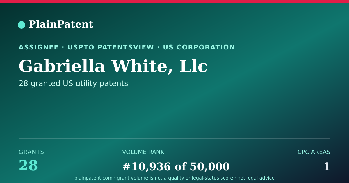 Shareable card for Gabriella White, Llc Patent Portfolio