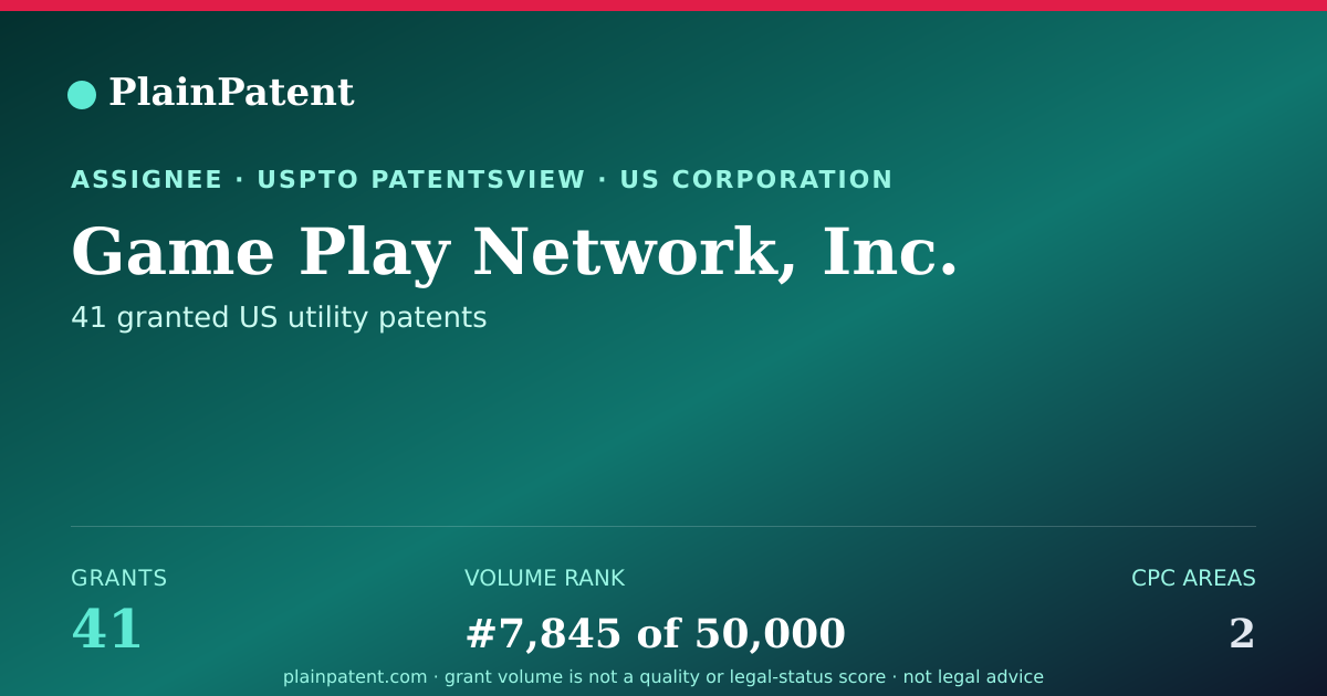 Shareable card for Game Play Network, Inc. Patent Portfolio