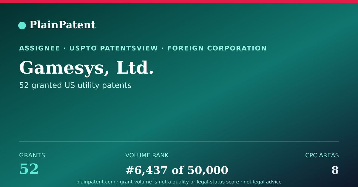Shareable card for Gamesys, Ltd. Patent Portfolio