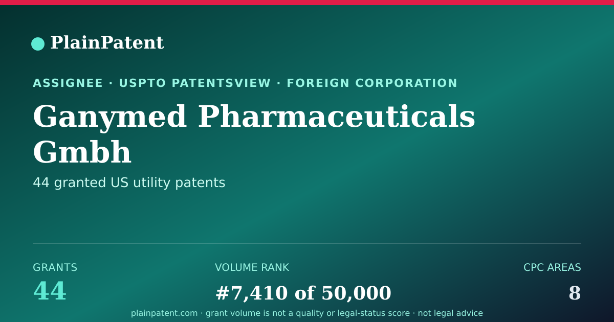 Shareable card for Ganymed Pharmaceuticals Gmbh Patent Portfolio