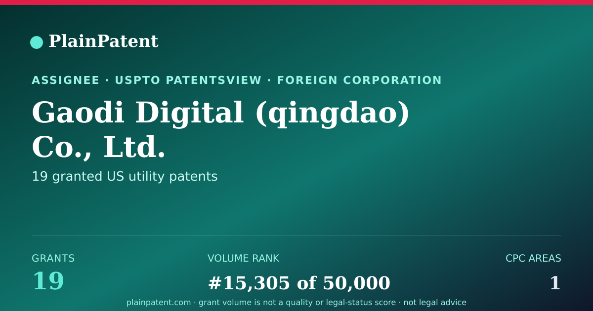 Shareable card for Gaodi Digital (qingdao) Co., Ltd. Patent Portfolio