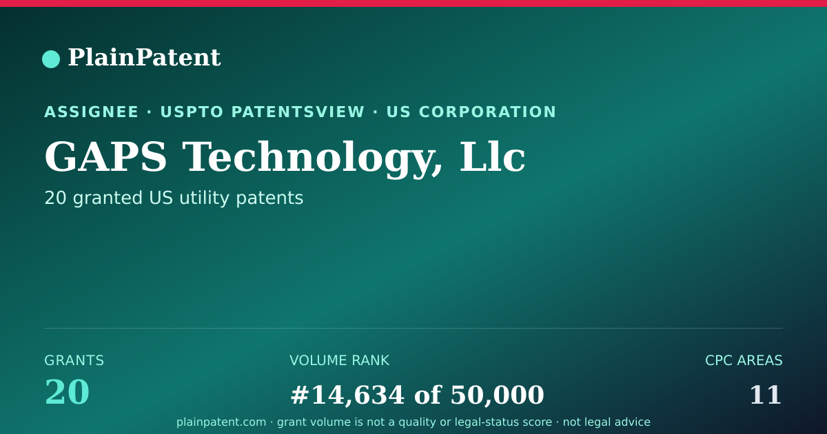 Shareable card for GAPS Technology, Llc Patent Portfolio