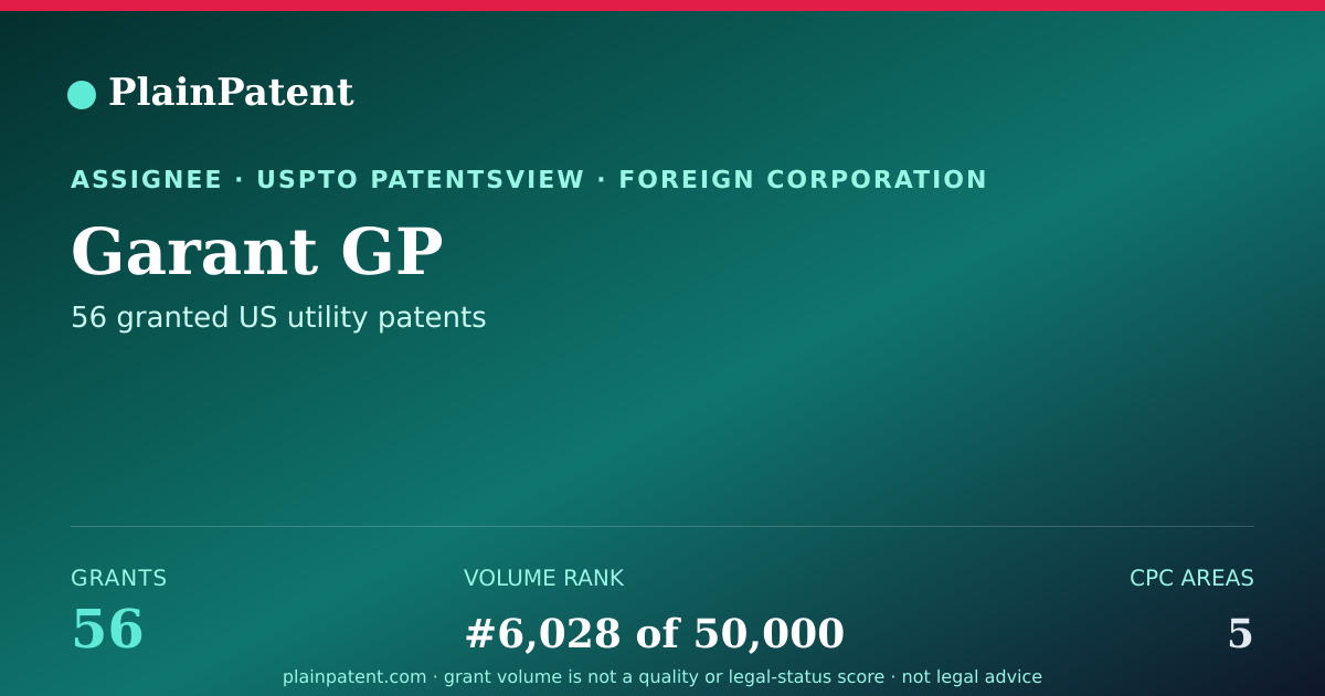 Shareable card for Garant GP Patent Portfolio
