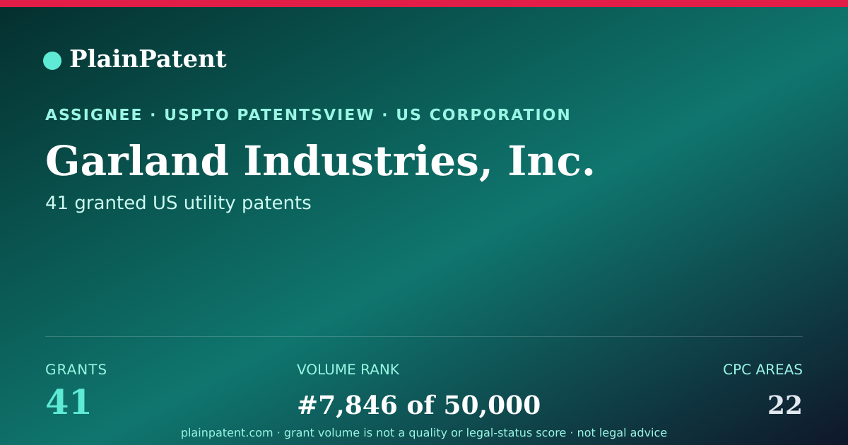 Shareable card for Garland Industries, Inc. Patent Portfolio