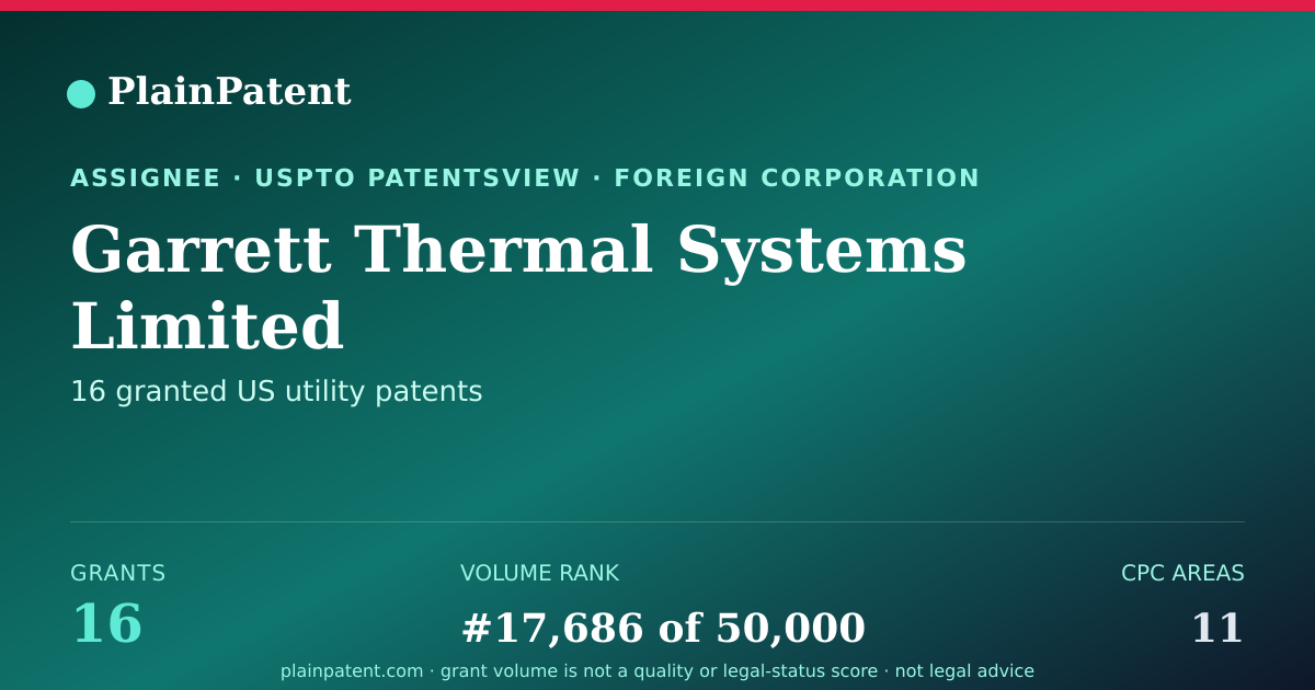Shareable card for Garrett Thermal Systems Limited Patent Portfolio