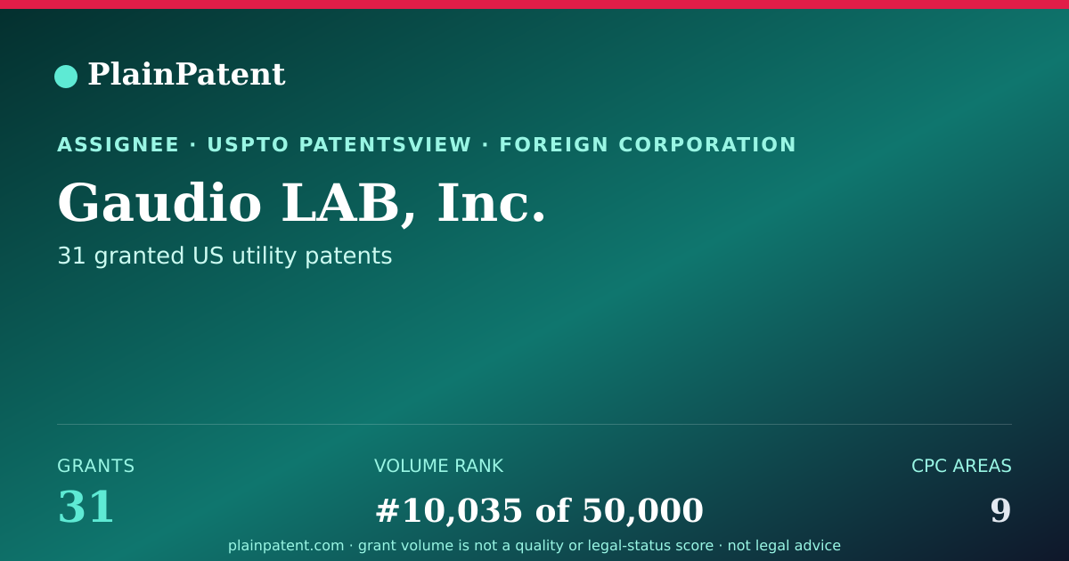 Shareable card for Gaudio LAB, Inc. Patent Portfolio
