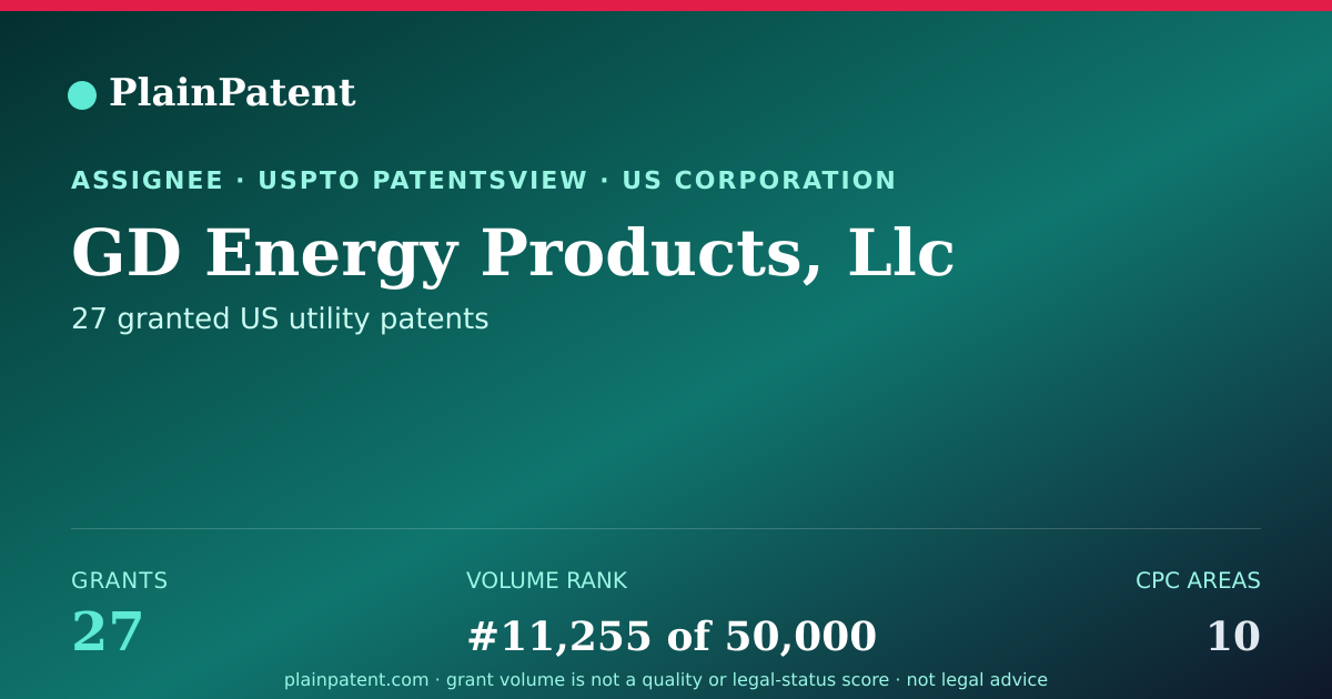 Shareable card for GD Energy Products, Llc Patent Portfolio