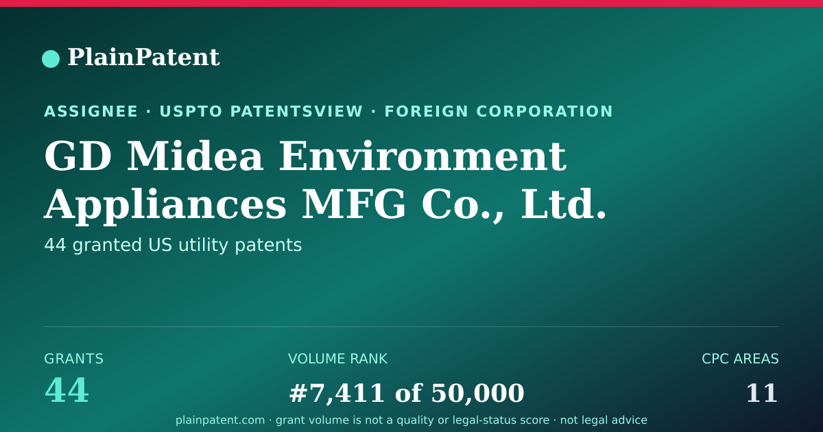 Shareable card for GD Midea Environment Appliances MFG Co., Ltd. Patent Portfolio