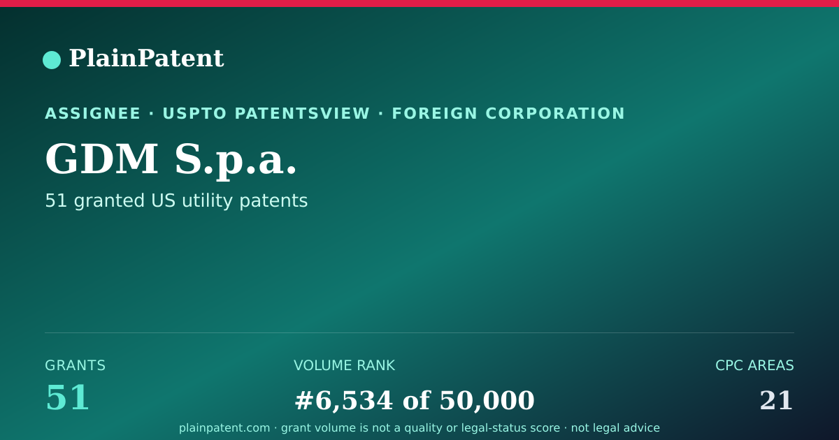 Shareable card for GDM S.p.a. Patent Portfolio