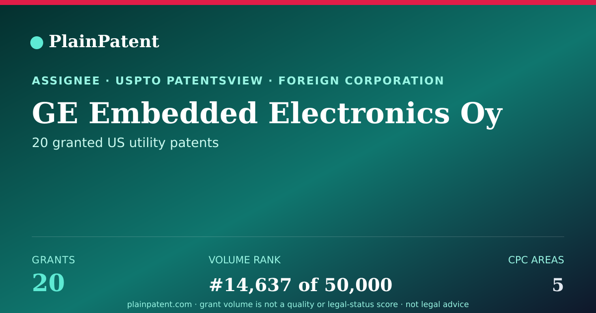 Shareable card for GE Embedded Electronics Oy Patent Portfolio