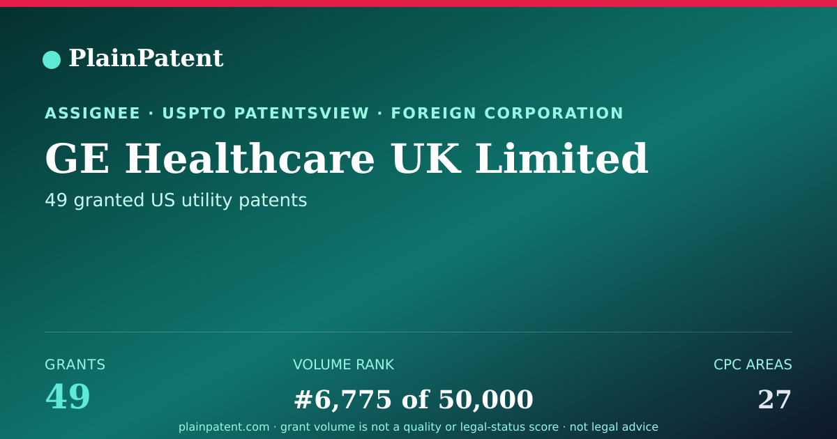 Shareable card for GE Healthcare UK Limited Patent Portfolio