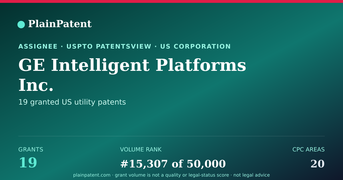 Shareable card for GE Intelligent Platforms Inc. Patent Portfolio