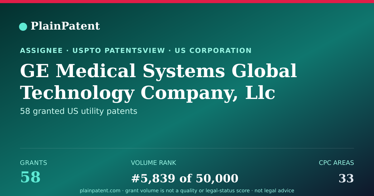 Shareable card for GE Medical Systems Global Technology Company, Llc Patent Portfolio