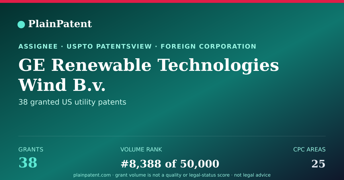 Shareable card for GE Renewable Technologies Wind B.v. Patent Portfolio