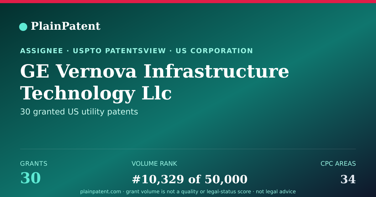 Shareable card for GE Vernova Infrastructure Technology Llc Patent Portfolio