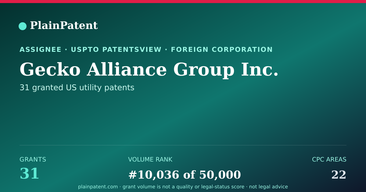 Shareable card for Gecko Alliance Group Inc. Patent Portfolio