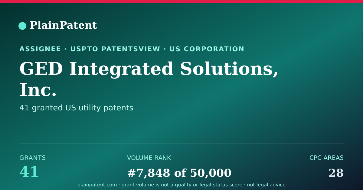 Shareable card for GED Integrated Solutions, Inc. Patent Portfolio
