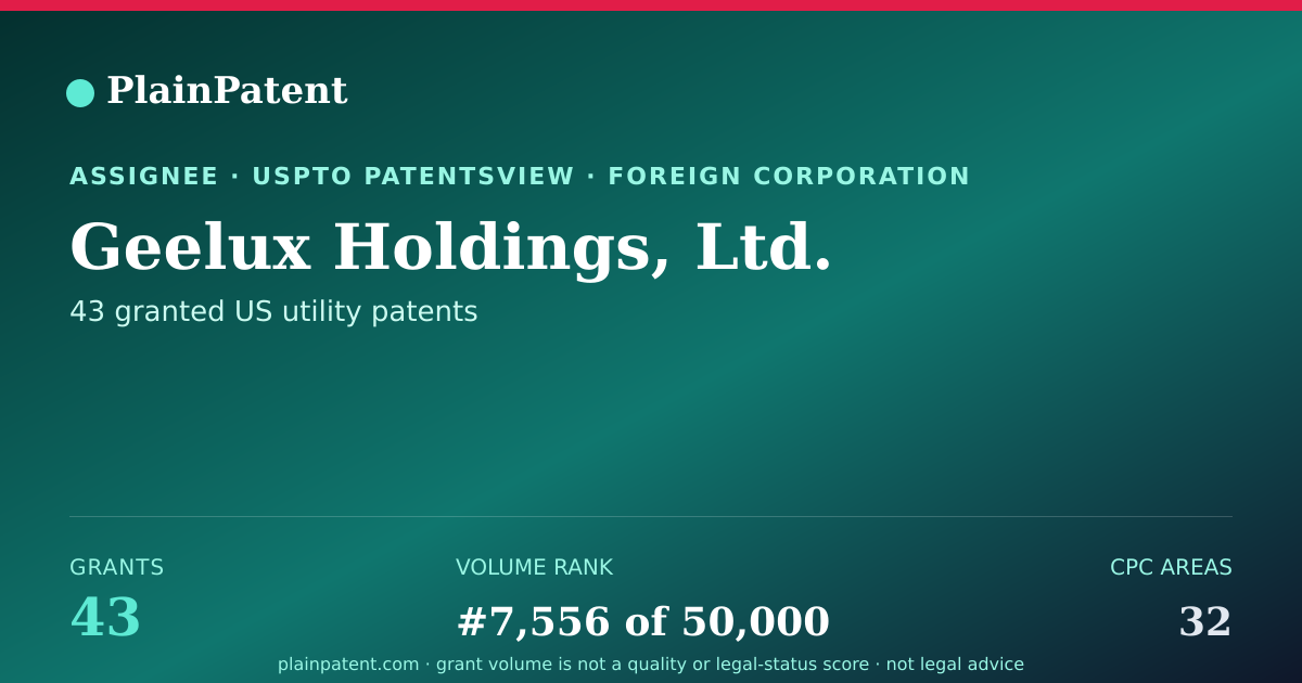 Shareable card for Geelux Holdings, Ltd. Patent Portfolio