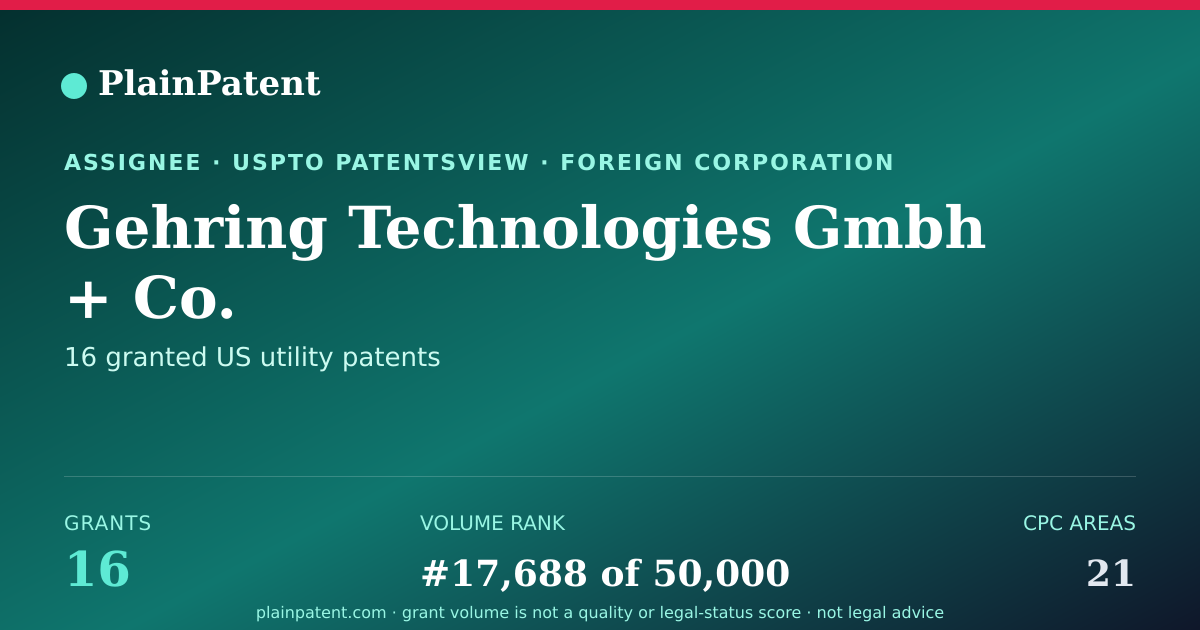 Shareable card for Gehring Technologies Gmbh + Co. Patent Portfolio
