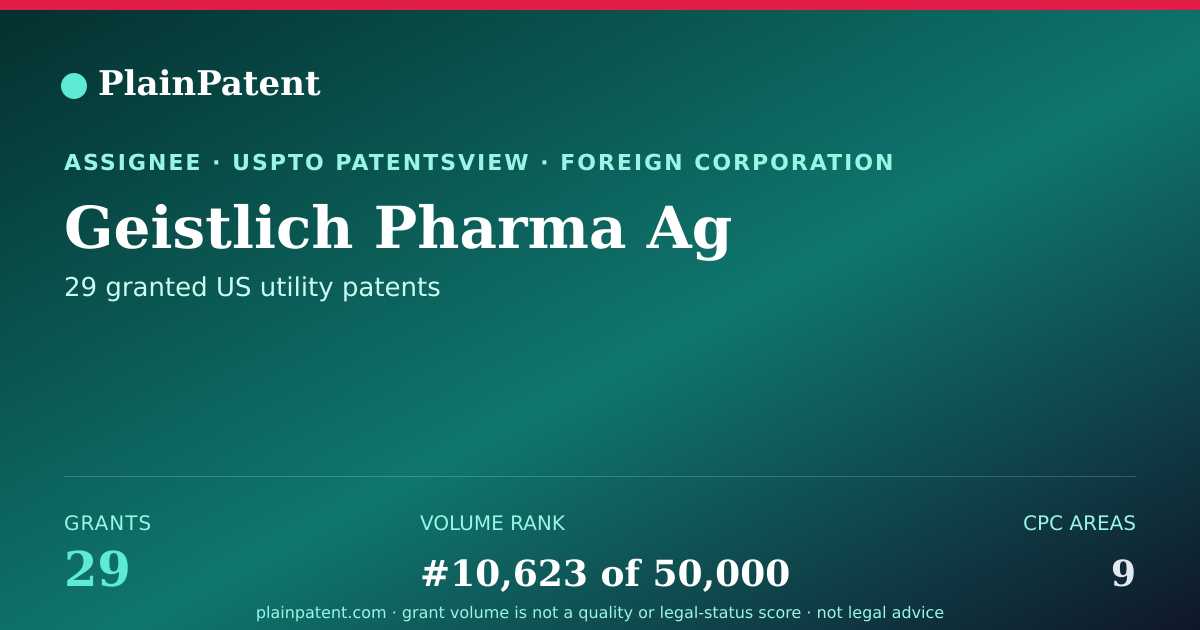 Shareable card for Geistlich Pharma Ag Patent Portfolio