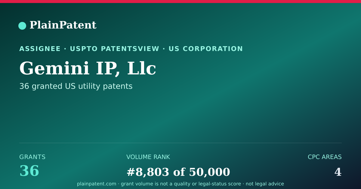 Shareable card for Gemini IP, Llc Patent Portfolio