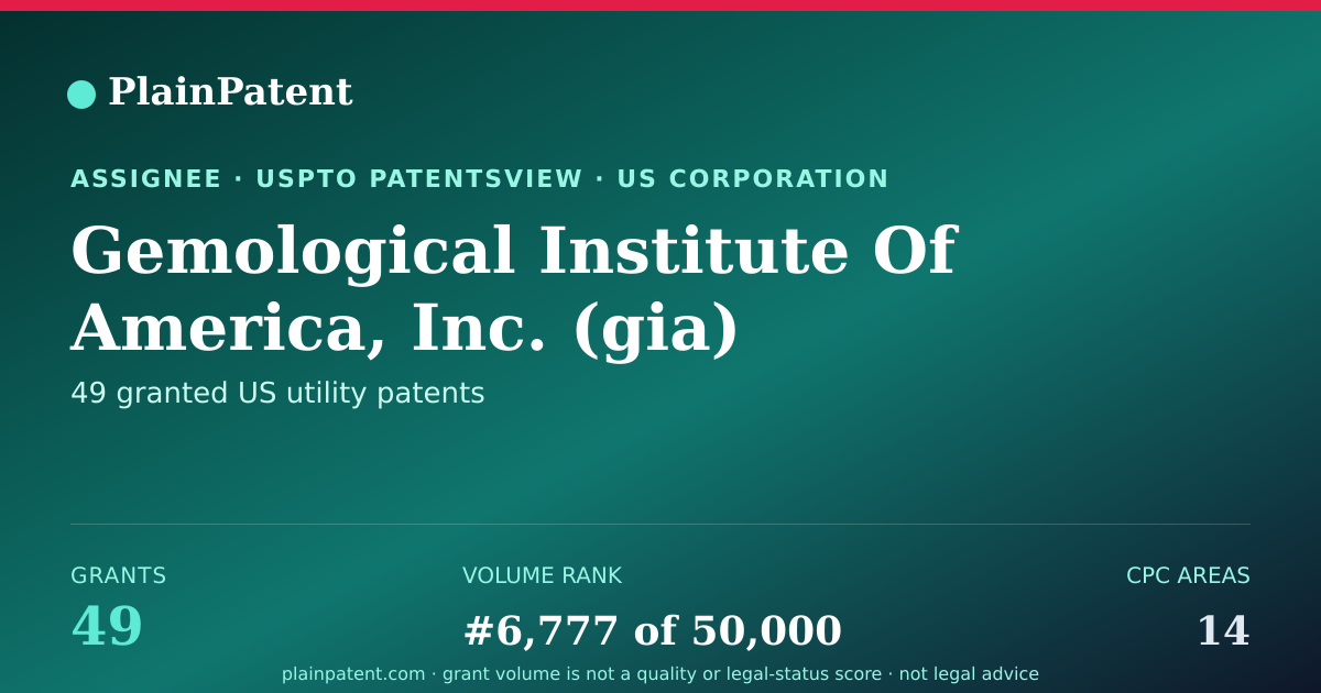 Shareable card for Gemological Institute Of America, Inc. (gia) Patent Portfolio
