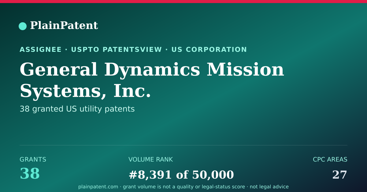Shareable card for General Dynamics Mission Systems, Inc. Patent Portfolio