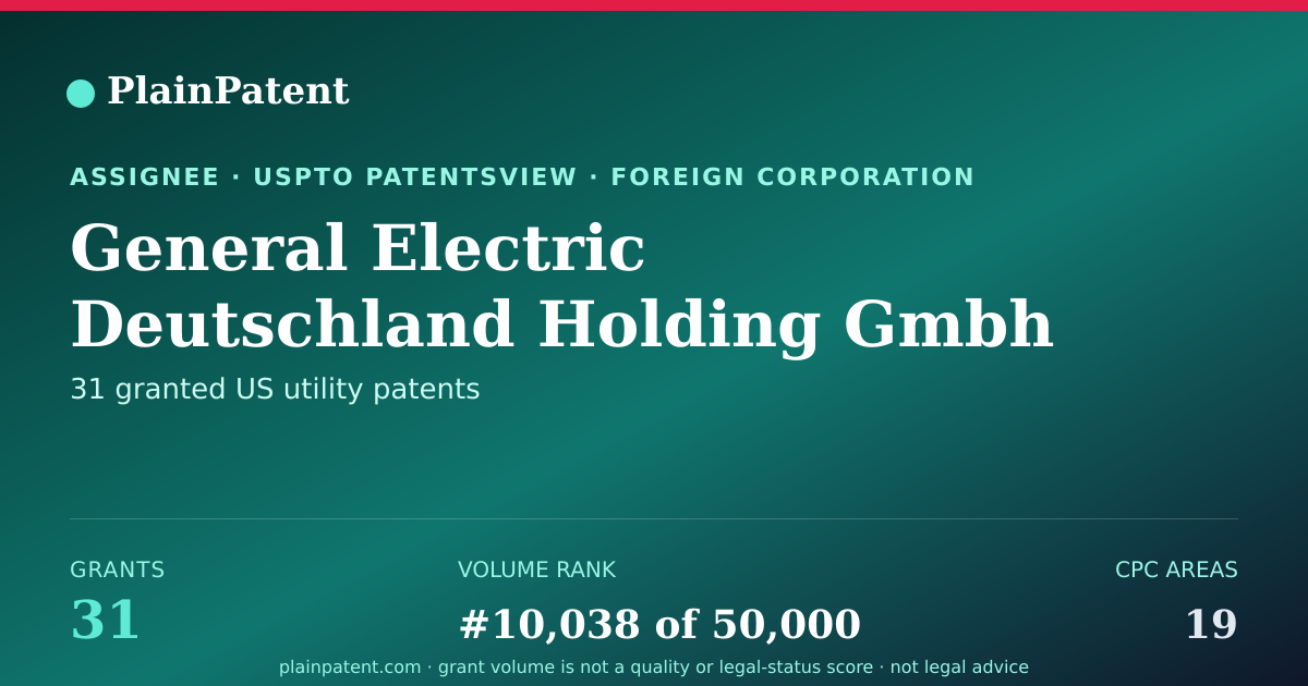 Shareable card for General Electric Deutschland Holding Gmbh Patent Portfolio