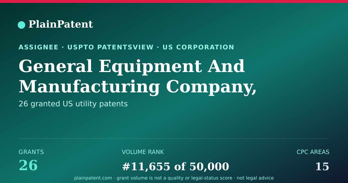 Shareable card for General Equipment And Manufacturing Company, Inc. Patent Portfolio
