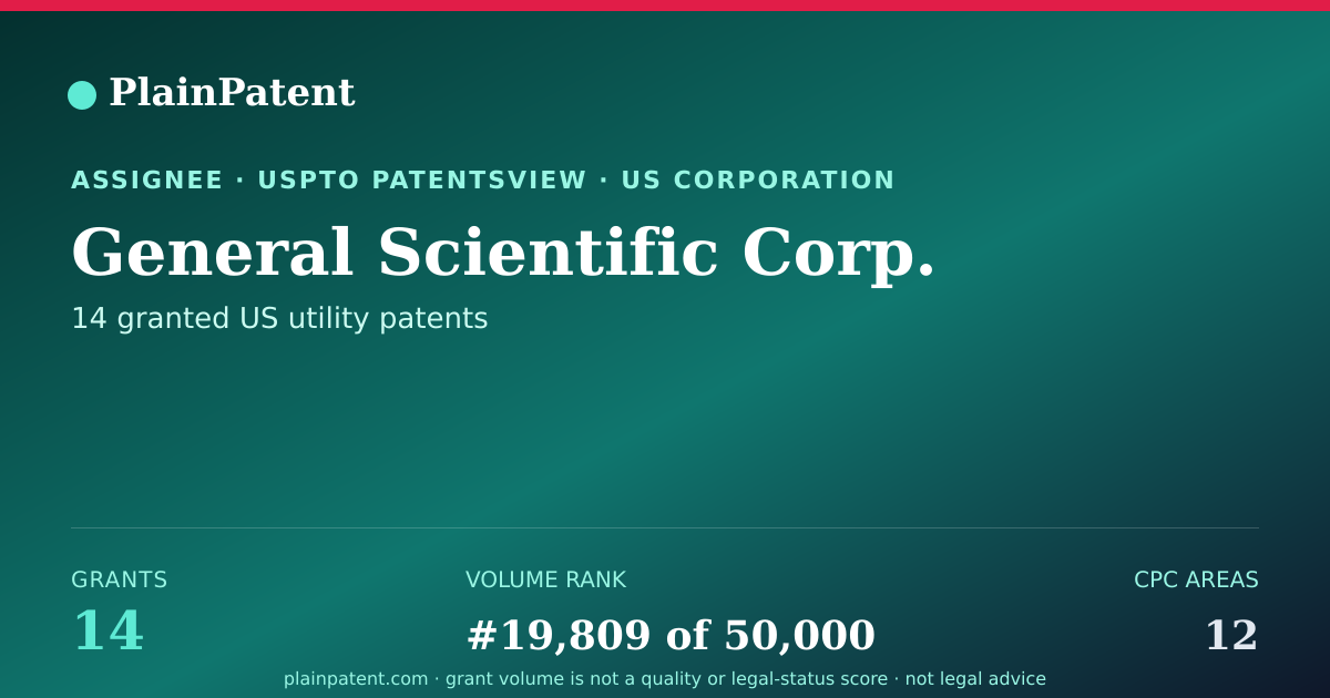 Shareable card for General Scientific Corp. Patent Portfolio