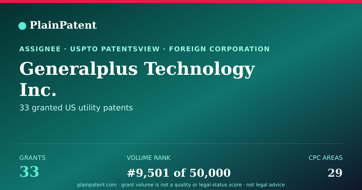 Shareable card for Generalplus Technology Inc. Patent Portfolio